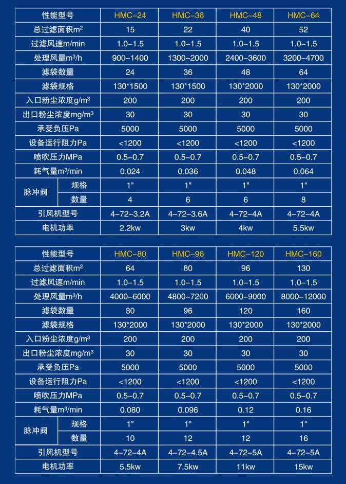 單機布袋除塵器-MC單機布袋除塵器-單機脈沖布袋除塵器